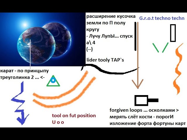 как отсканировать кусок земли ? подручными средствами ?